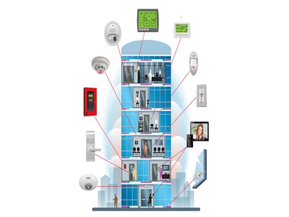 Hotel & Hospital Solutions